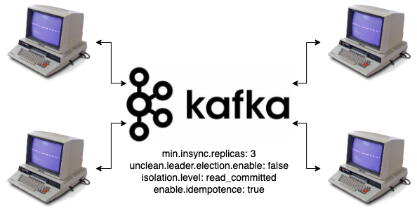 Event sourcing Kafka data flow