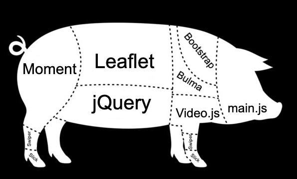 Styckningsschema föreställande en gris med delarna: jQuery, Moment, Leaflet, Video.js, Swiper, Slick, main.js, Bulma, Bootstrap