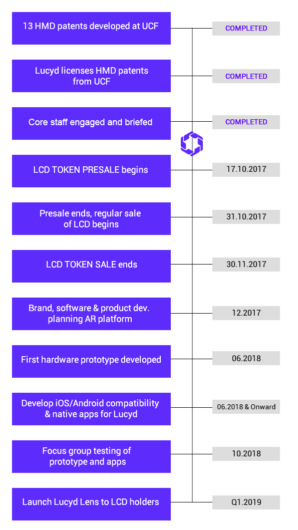 Hasil gambar untuk lucyd bounty