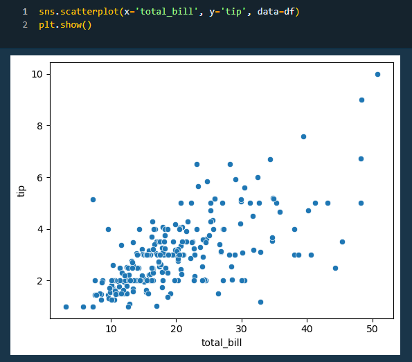 All you need to know about data and Datasets