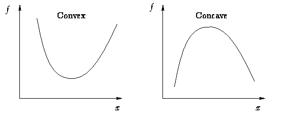 Maths And Ai Concave Convex Function And Minima And Maxima Of A Function Laptrinhx