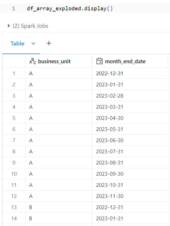 Final DataFrame showing one row per business unit per month end date