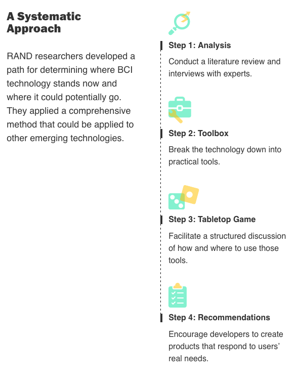 Image showing steps to take for a systematic approach. to BCI. For full text, please see the article on RAND.org