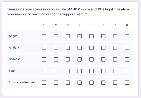 Screenshot of a portion of the “Equity Support Form” survey, specifically the Likert Scale regarding stressors.