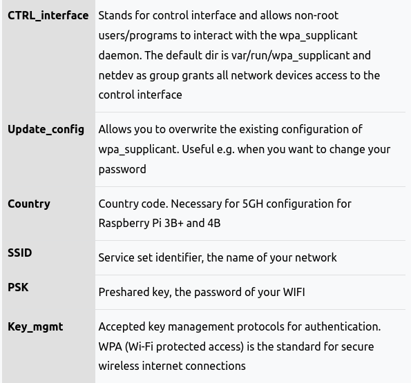 Table where every wifi configuration setting is more explained in detail