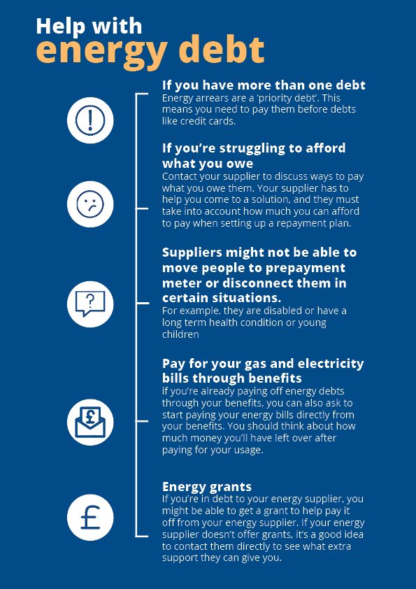 Infographic on help with energy debt. Includes information on: If you have more than one debt. If you’re struggling to afford what you owe. If you can’t or won’t agree a repayment plan. Suppliers might not be able to move people to prepayment meter or disconnect them in certain situations. Pay for your gas and electricity bills through benefits. Energy grants.