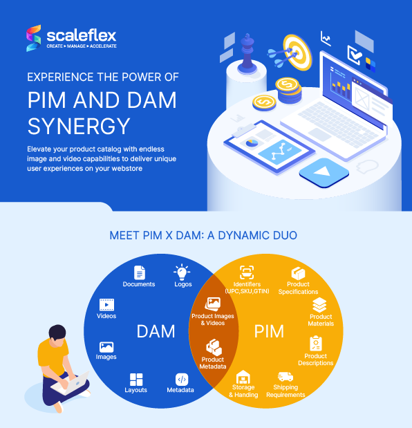 A poster describing PIM and DAM synergy.