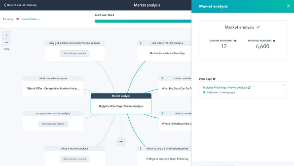 HubSpot All-In-One Marketing Solution - 10 Most Useful Online Marketing Tools