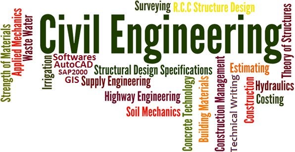 Image result for different types of Engineering