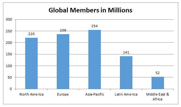 Global LinkedIn Users Data
