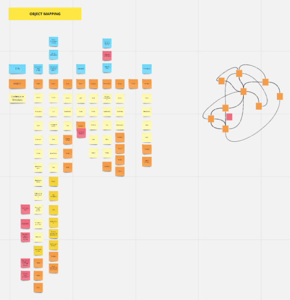 Object mapping example