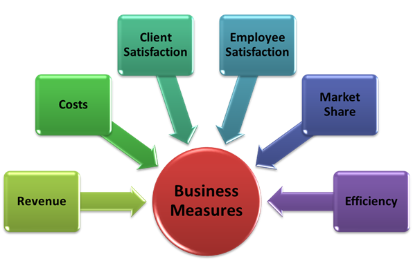 3 Reasons you need a business growth consultant