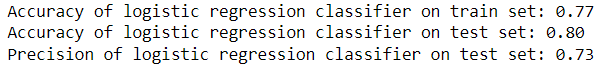 The results for solver = “liblinear” with penalty = “l1