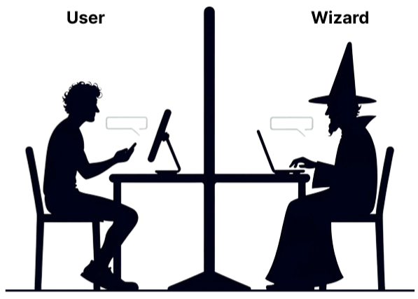 In one area, the user interacts with a smartphone facing a monitor, while in the other, the ‘Wizard’ types on a laptop, indicating the behind-the-scenes management of the user interface