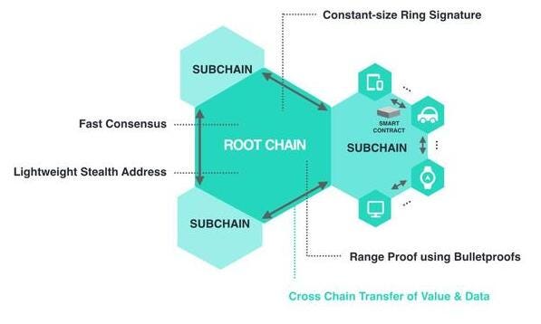 Iotex — making the internet of things everywhere in the world Iotex — making the internet of things everywhere in the world
