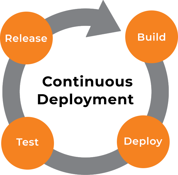 Continuous Integration and Continuous Deployment: A Gentle Introduction ...