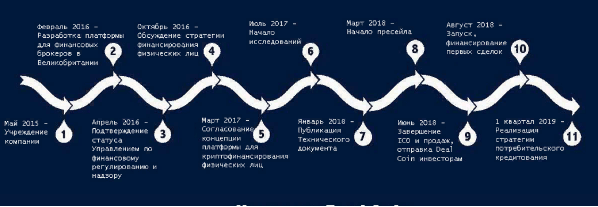 Introducing about deal coin Introducing about deal coin