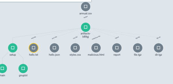 screenshot of artifacts displayed in workflow in the Argo Workflows UI