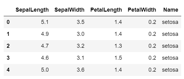 python-for-data-science-part-4-laptrinhx