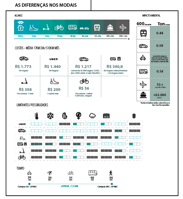 Sistema de mobilidade urbana ofertada pela ALD automotive e sistema publico de transporte operante na grande SP