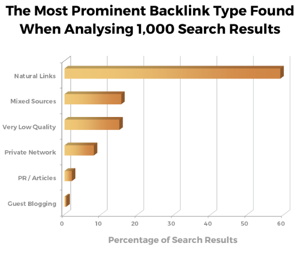 types of backlinks in 2016