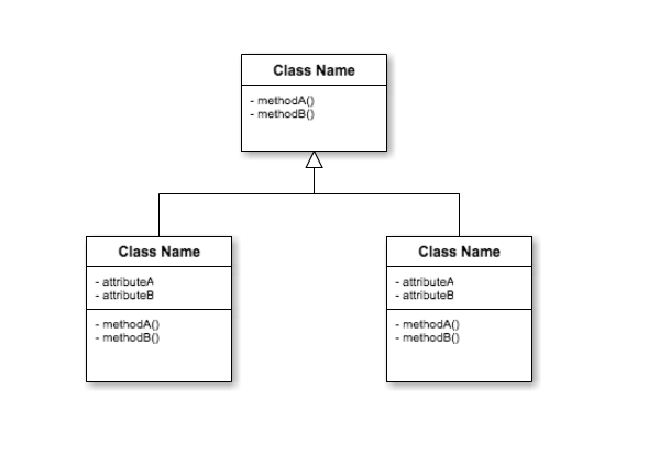 class diagram template