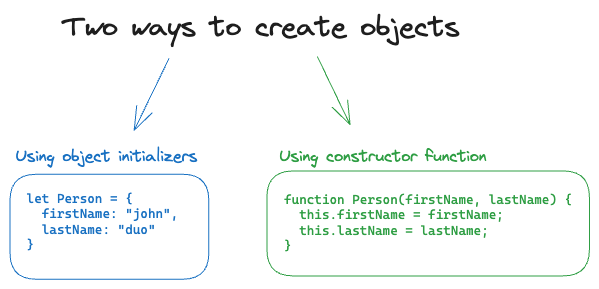 Ways to create objects in javascript