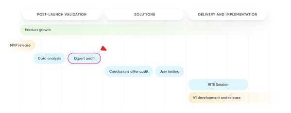 YouMap: timeline and UX audit