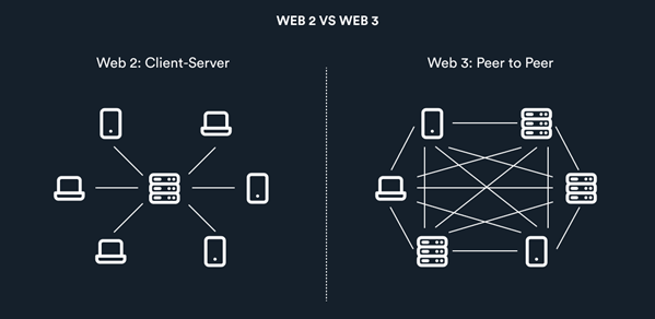 WEB2 vs WEB3