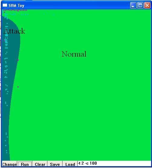 Using Fundamentals of Machine Learning to Detect Anomalies in Computer Security [republished]