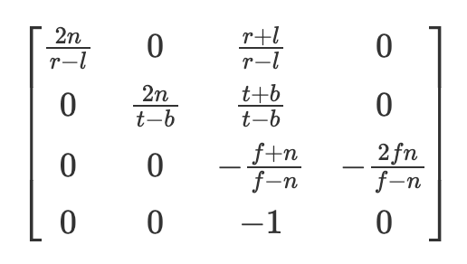 A Python Engineer’s Introduction to 3D Gaussian Splatting (Part 2)