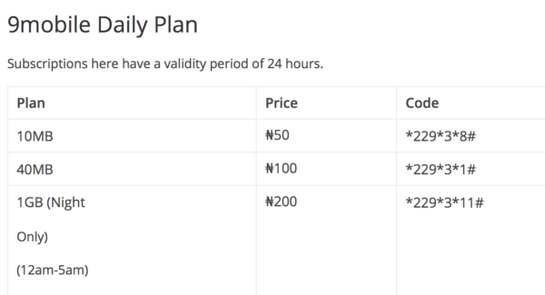 how to subscribe etisalat 9mobile Internet Bundles lailasnews 1