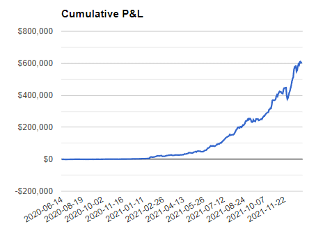 $400k+ Profit, 20,000% Account Growth In 1.5 Years Day-Trading