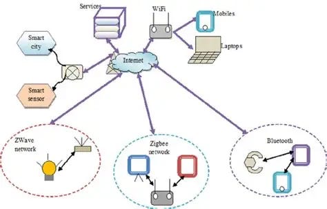 IoT in Utilities: A Game‑Changer for Energy Efficiency, Reliability, and Modern Infrastructure