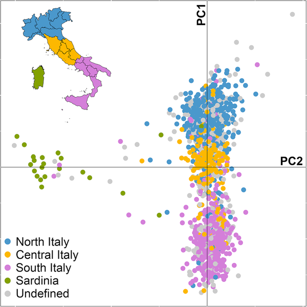 PCA of the Italian population