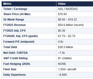 High-Convexity Oil Play with a World Cup Kicker — $AAL American Airlines