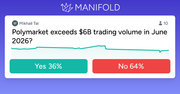 Why I Started Studying Polymarket — And Why the Real Edge Has Nothing to Do with Predicting the…