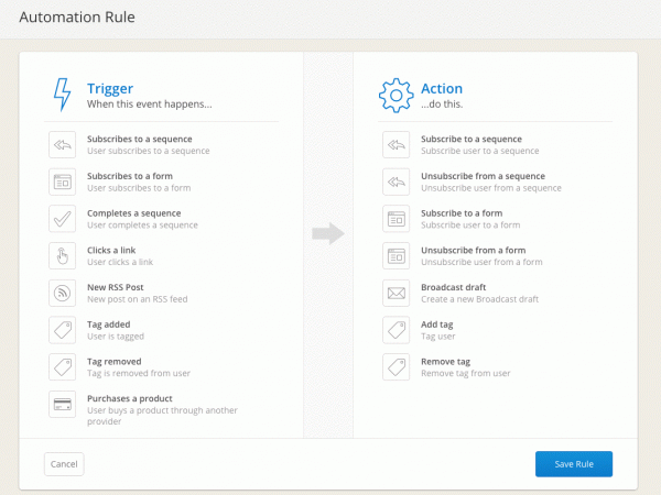 ConvertKit Workshop Workflow