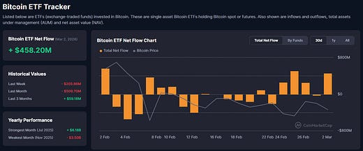 BTC is facing a real macro test.