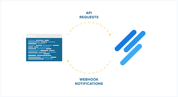 webhooks