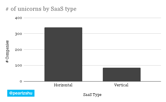 Size Isn’t Everything: How AI Will Accelerate Vertical SaaS