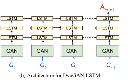 DynGAN: Advancing GAN Technology through Mode Collapse Detection and Resolution