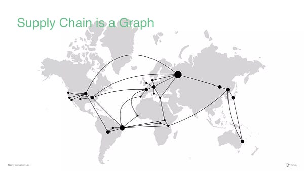 Deep-Graph Neural System for Early Disruption Prediction and Risk Mitigation