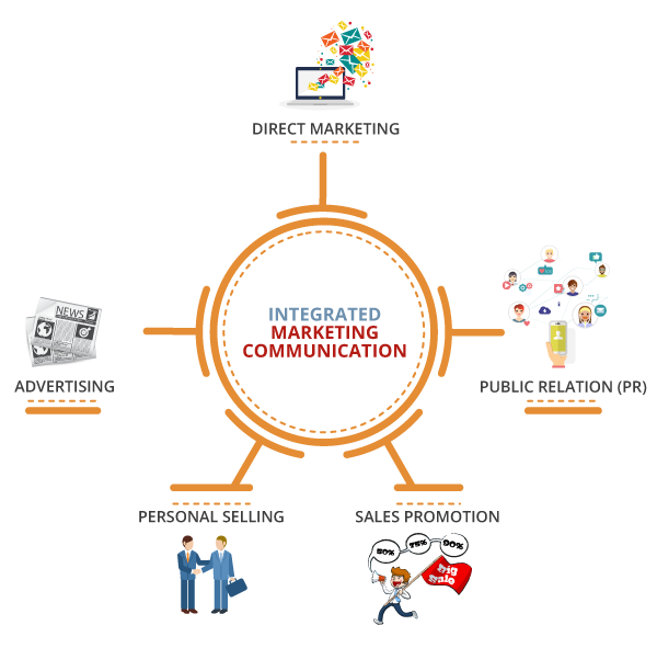 Omnichannel Marketing