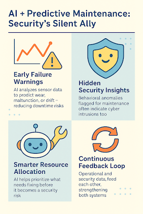 AI + Predictive Maintenance: Security’s Silent Ally