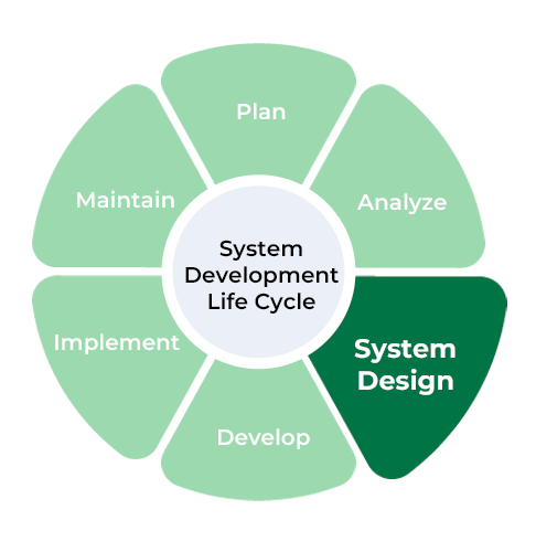 Basic System Design Topics