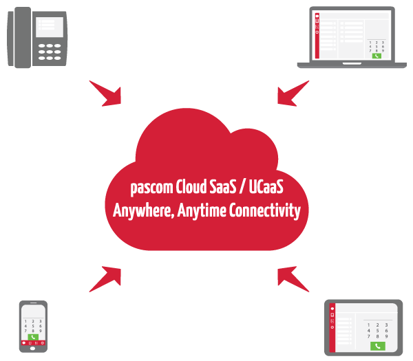 pascom Cloud Phone Systems