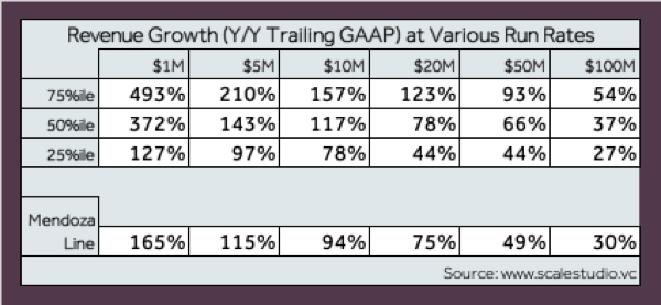 A chart showing revenue breaks by stage, annual recurring revenue amount, and annual recurring revenue growth rate.