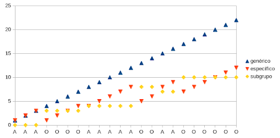SQL — Numerando linhas
