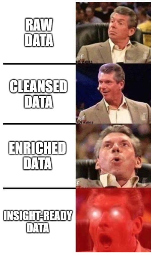 The Most Overengineered Way to Track your health